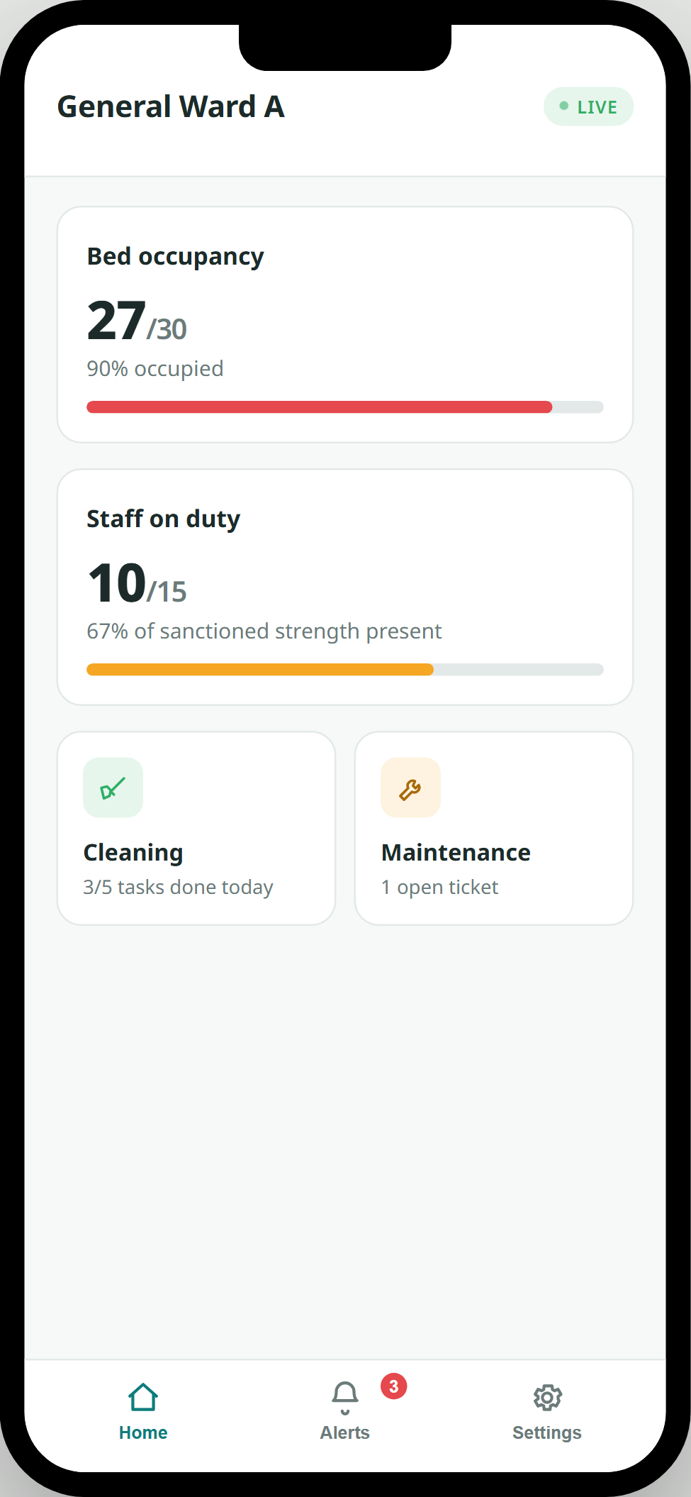 Ward home screen for General Ward A showing bed occupancy and staff on duty
